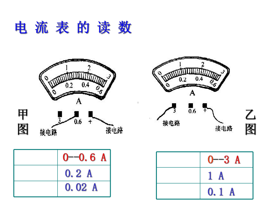 科学探究串联和并联电路的电流课件.ppt_第3页