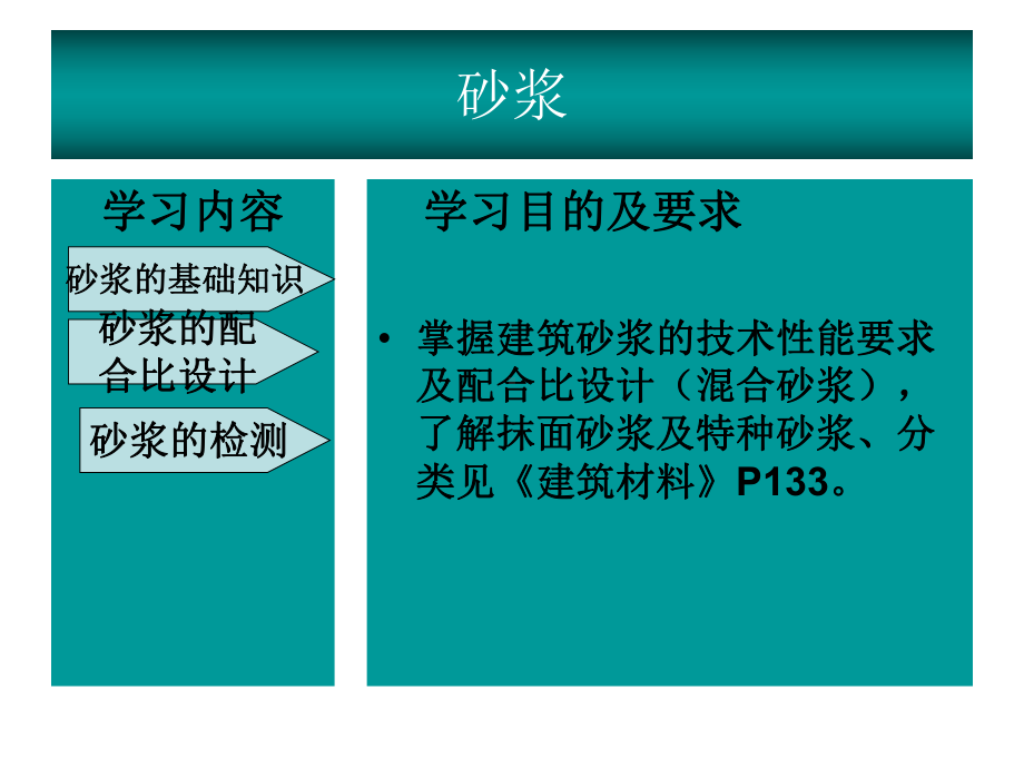 砂浆配合比设计课件.ppt_第1页