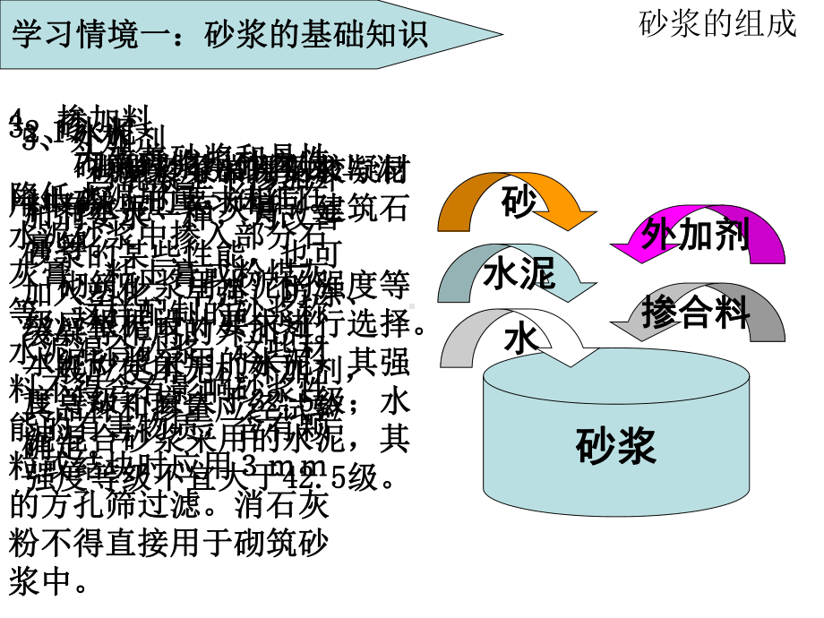 砂浆配合比设计课件.ppt_第2页