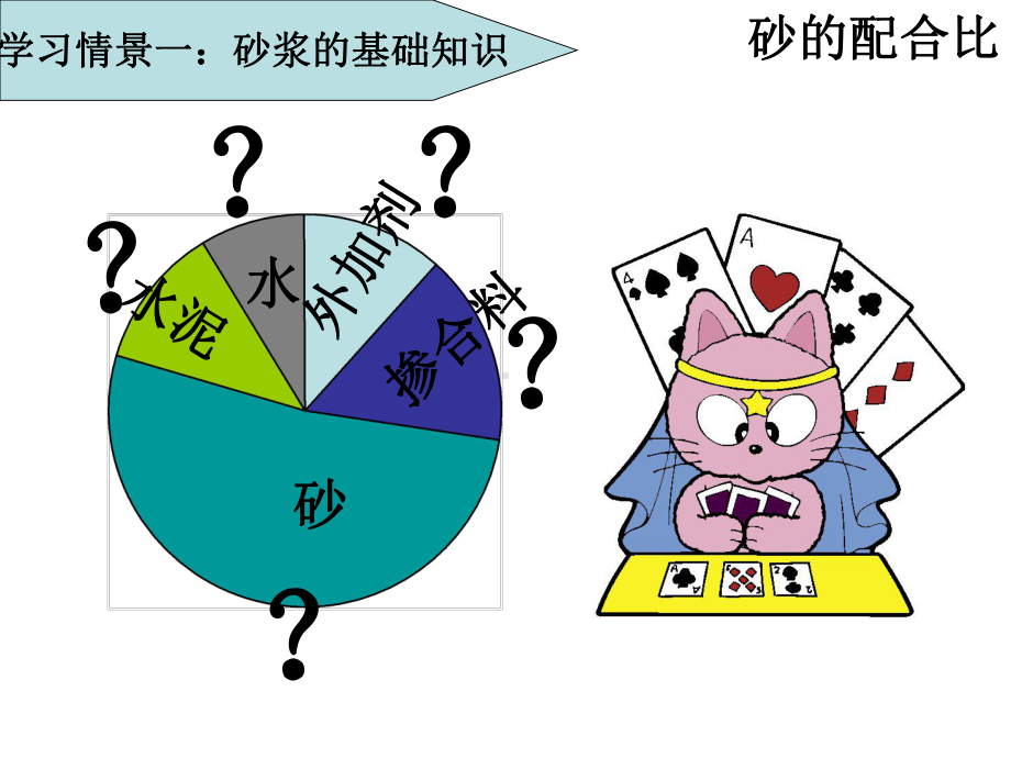 砂浆配合比设计课件.ppt_第3页