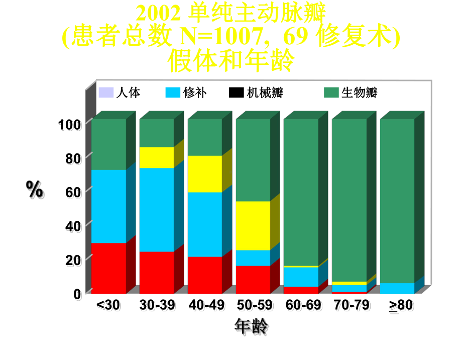 主动脉瓣叶成形旷置和保留手术.ppt_第2页