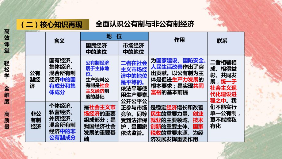 高中政治统编版必修二经济与社会第一课我国的生产所有制复习课件.pptx_第3页