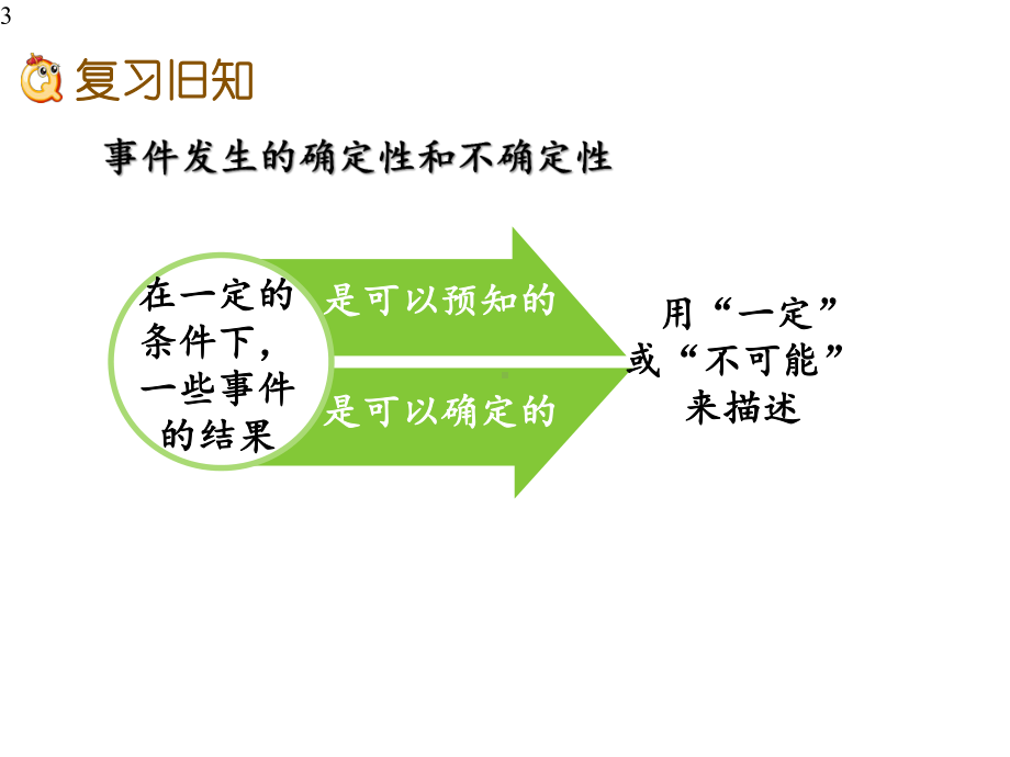 人教版五年级数学上册《可能性练习课》(练习十一)课件.pptx_第3页