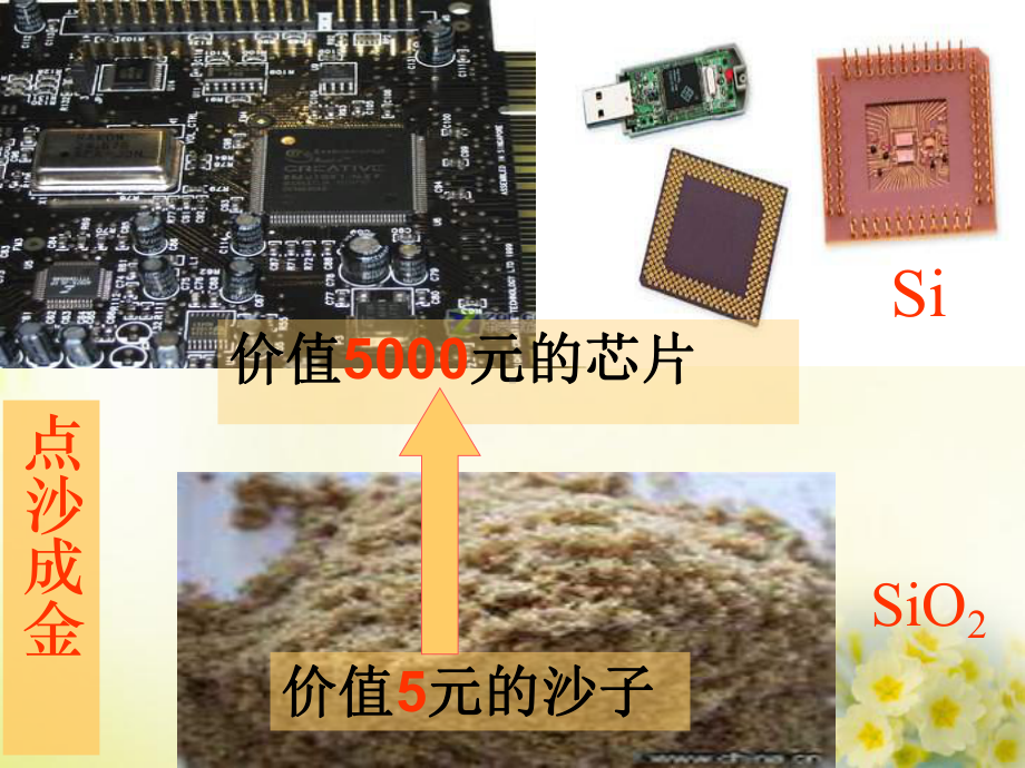 高一化学无机非金属材料的主角-硅课件.ppt_第2页