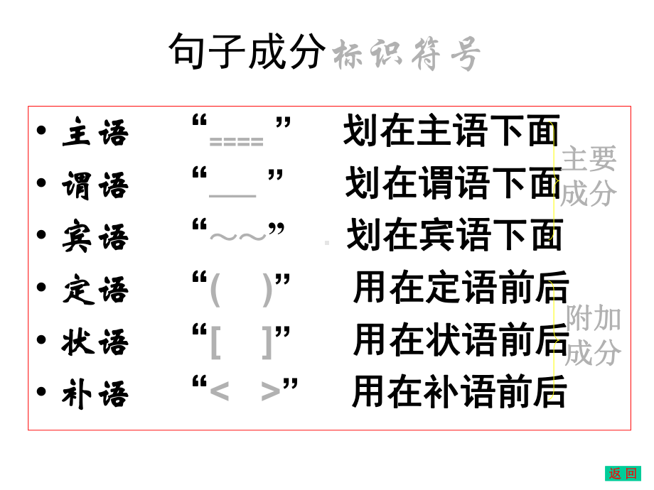 小学语文句子成分分析课件ppt.ppt_第3页