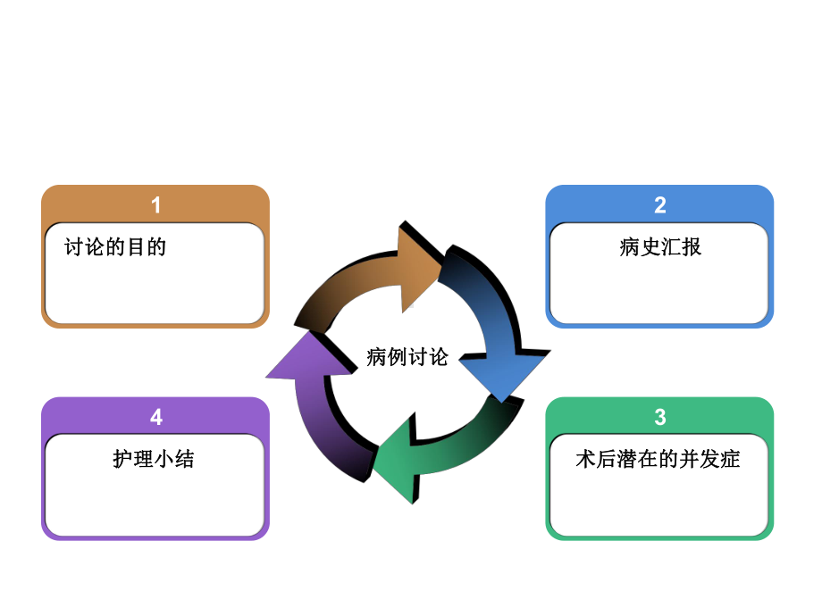 主动脉瓣置换疑难病例讨论.ppt_第3页