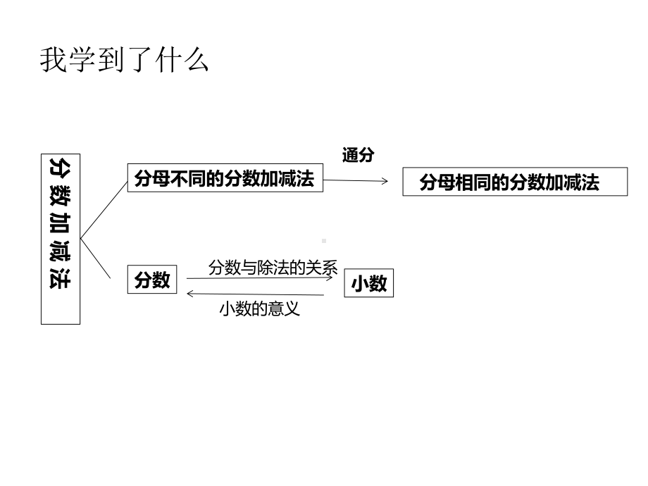 北师大版五年级数学下册《整理与复习》.ppt_第2页