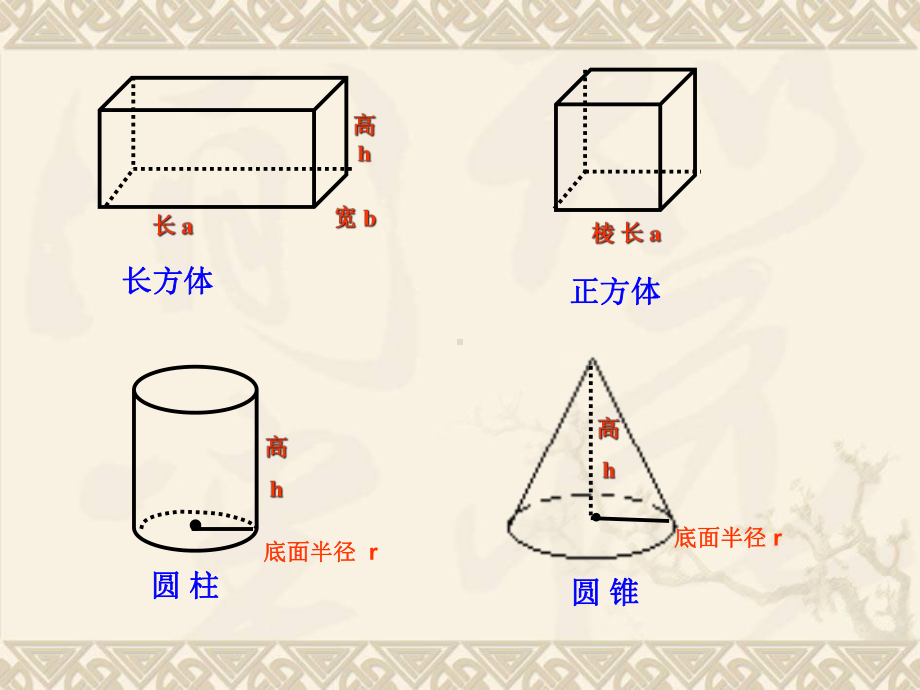 六年级数学下册立体图形的特征和表面积的计算总复习课件人教版.ppt_第3页