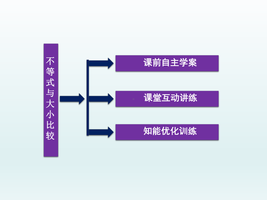 不等式与大小比较课件.ppt_第2页