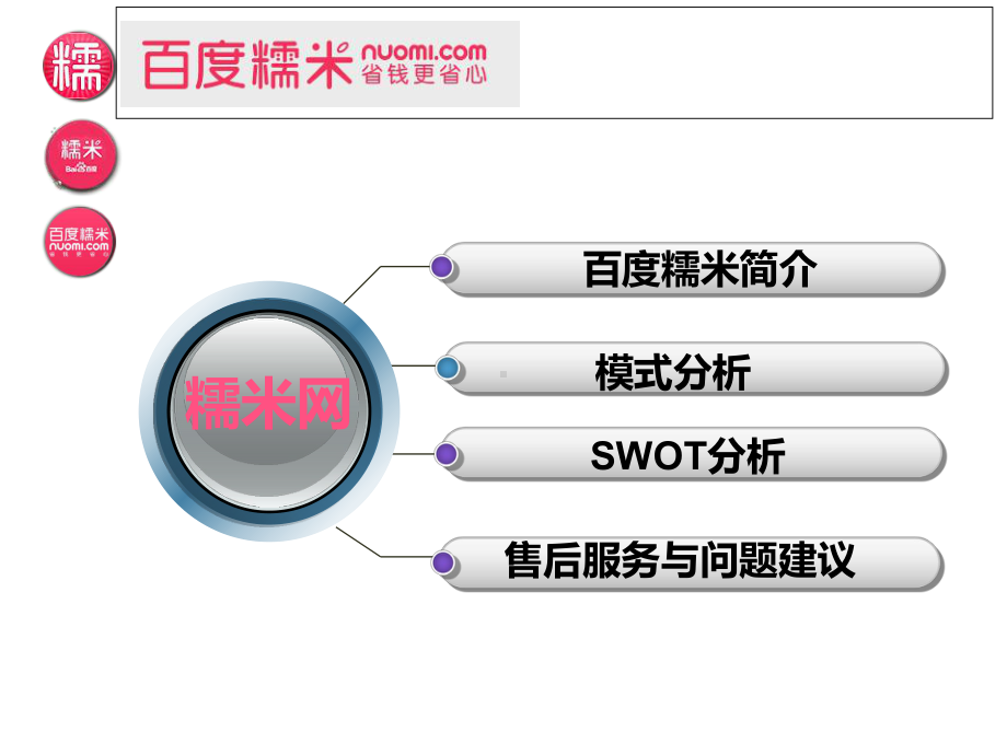 糯米网成功案例分析课件.ppt_第2页