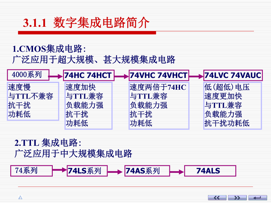 电子技术基础(数字部分第五版课件：TTL逻辑门电路.pptx_第2页