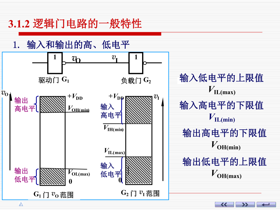 电子技术基础(数字部分第五版课件：TTL逻辑门电路.pptx_第3页