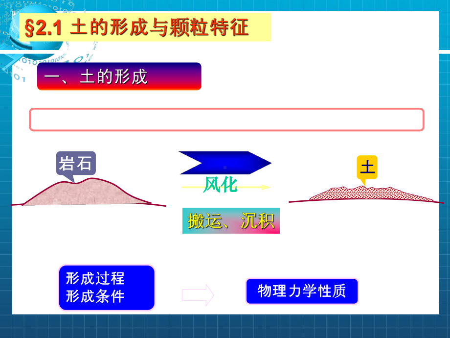 《土的三相组成》课件2.ppt_第2页