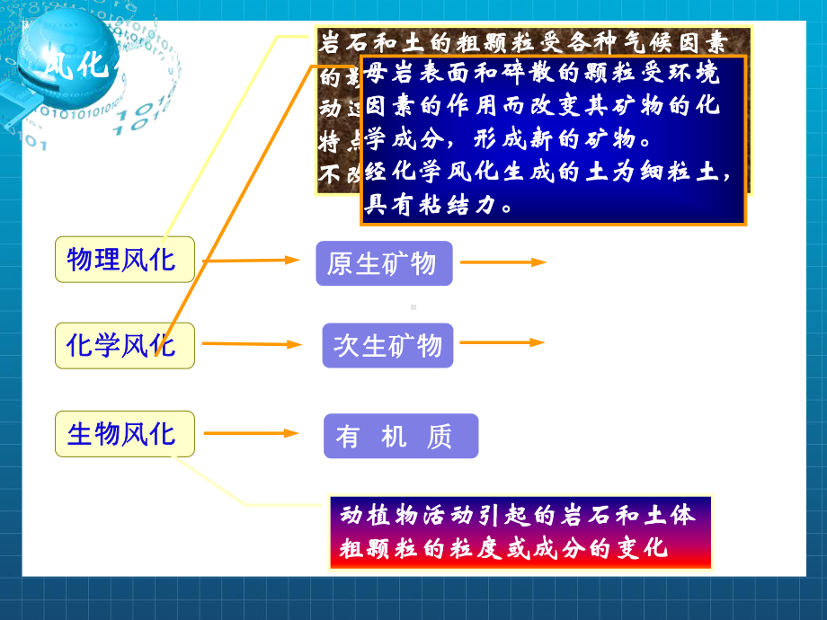 《土的三相组成》课件2.ppt_第3页