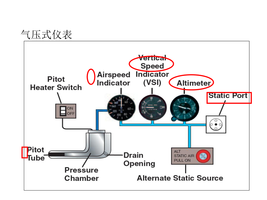 民用航空器飞机仪表基础知识课件.ppt_第2页