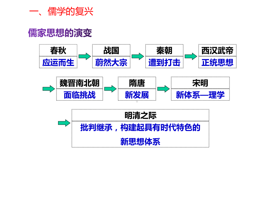 《辽宋夏金元的文化》PPT.pptx_第3页