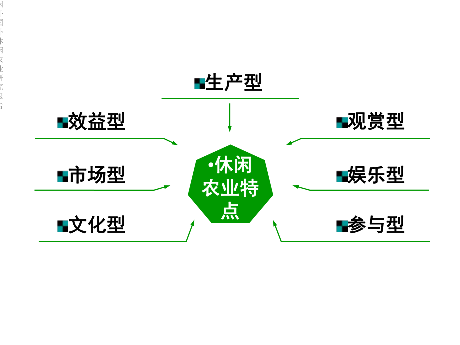 国外国外休闲农业研究报告.ppt_第2页