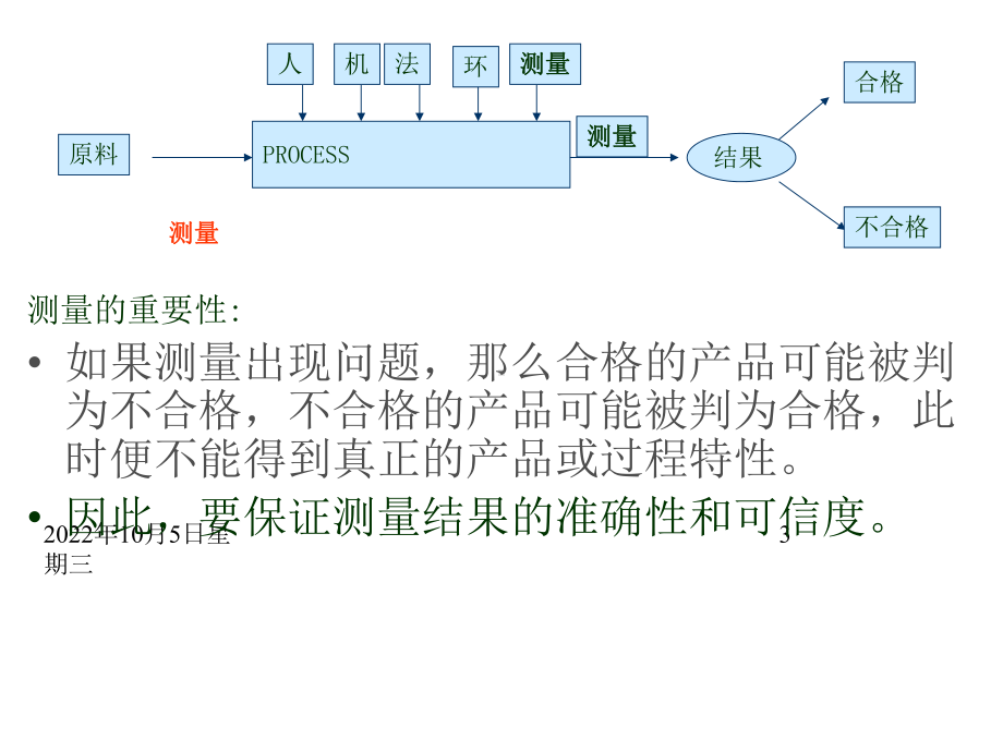 MSA-测量系统培训教材.ppt_第3页