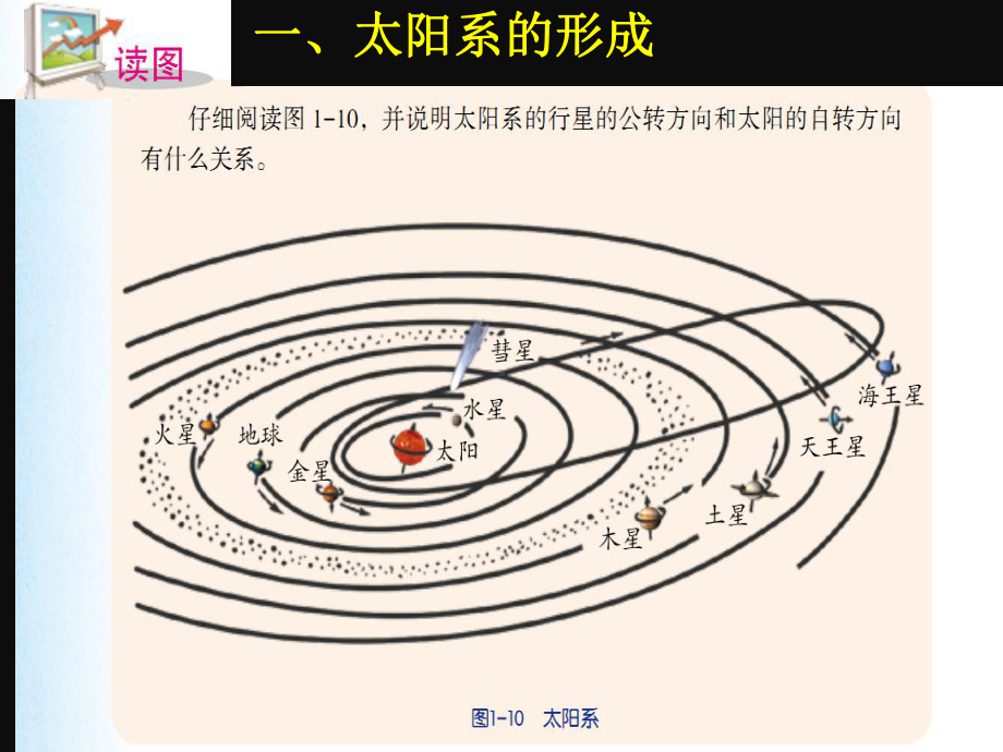 九年级科学下册12太阳系的形成和恒星的演化课件.ppt_第2页