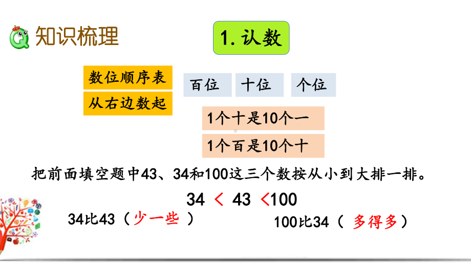 苏教版一年级数学下册《39复习》课件.pptx_第3页