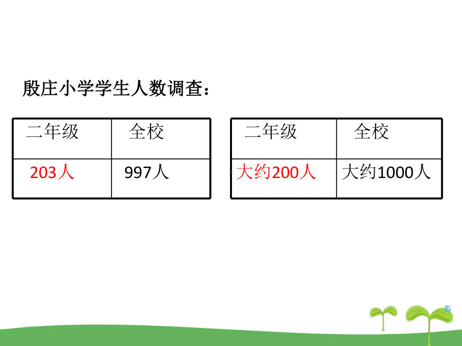 苏教版二年级数学下册第四单元认识万以内的数第7课时近似数课件.ppt_第3页