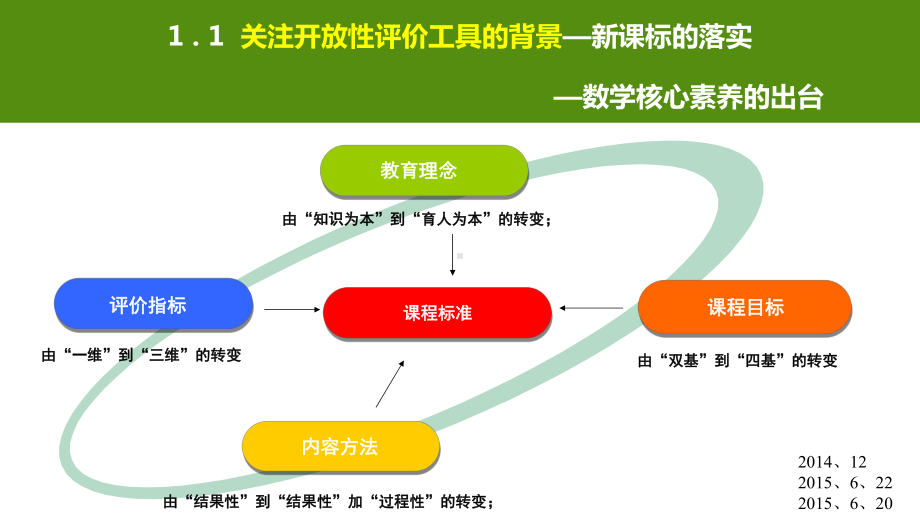 数学开放性的测评工具课件.pptx_第3页