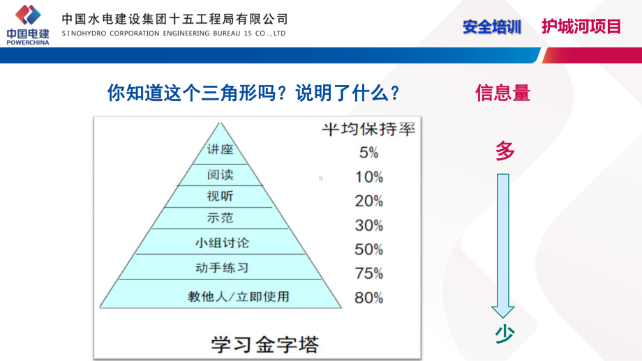 安全管理知识课件.ppt_第2页