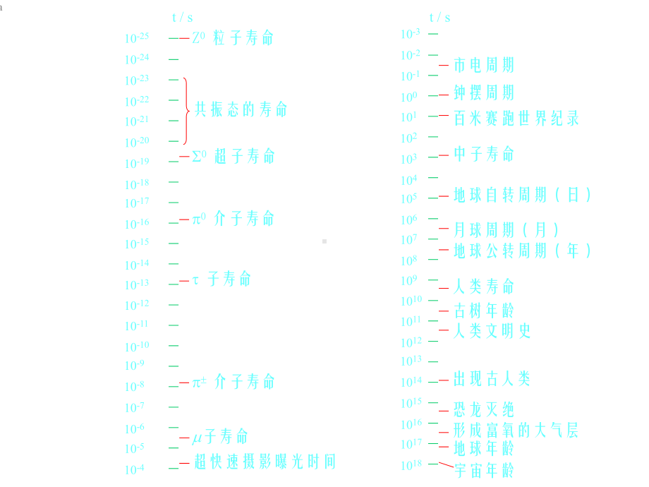 高中物理绪论课课件.ppt_第3页