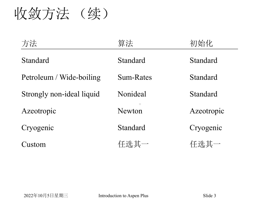 ASPEN高级培训-收敛中文.ppt_第3页