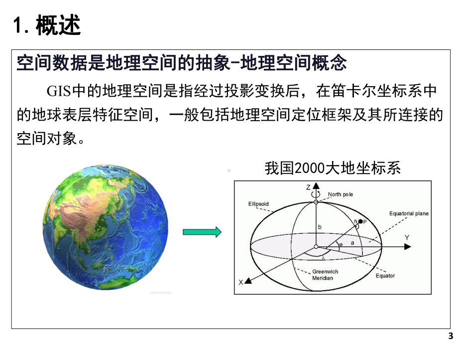 空间数据基本特征与探索性分析课件.ppt_第3页