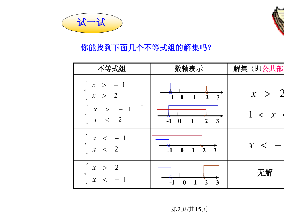 不等式组解集的确定.pptx_第2页