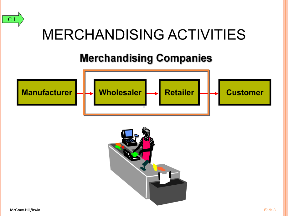 会计学原理英文课件Chapter-05AccountingforMerchandisingOperations精选.ppt_第3页