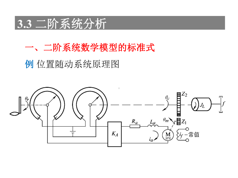 《自动控制原理》第3章控制系统的时域分析法3.ppt_第3页