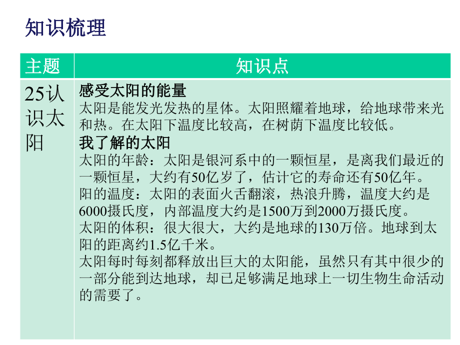 四年级下册科学课件-第4单元-太阳、地球和月亮-复习课件-粤教版(共21张PPT).pptx_第2页