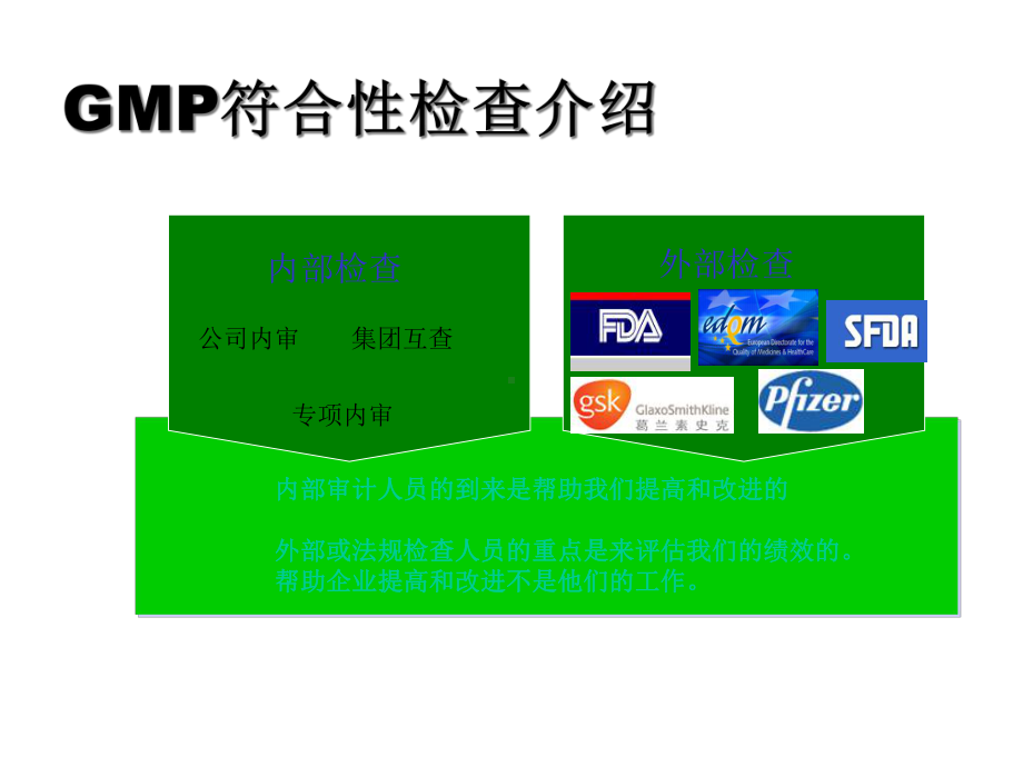 GMP符合性检查及应对培训-GMP认证宝典-精选文档.ppt_第3页