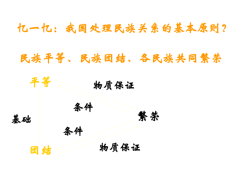 民族区域自治制度正式版课件.ppt_第2页