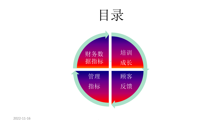 运营工作计划模板课件.ppt_第2页