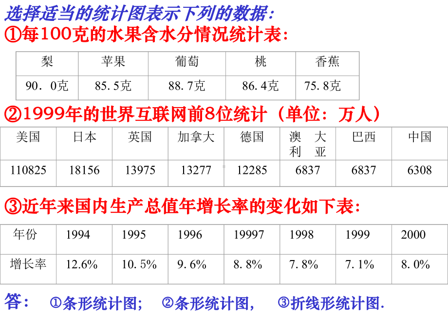 浙教版七年级下册数学：63扇形统计图课件.ppt_第2页