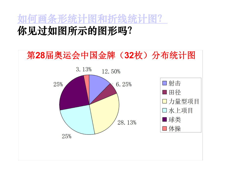 浙教版七年级下册数学：63扇形统计图课件.ppt_第3页