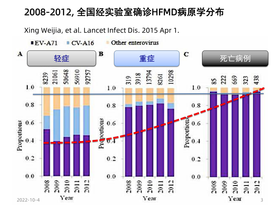 《手足口病》课件2.pptx_第3页