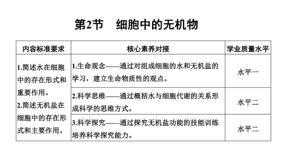 高中生物一轮复习：细胞中的无机物课件.pptx_第2页