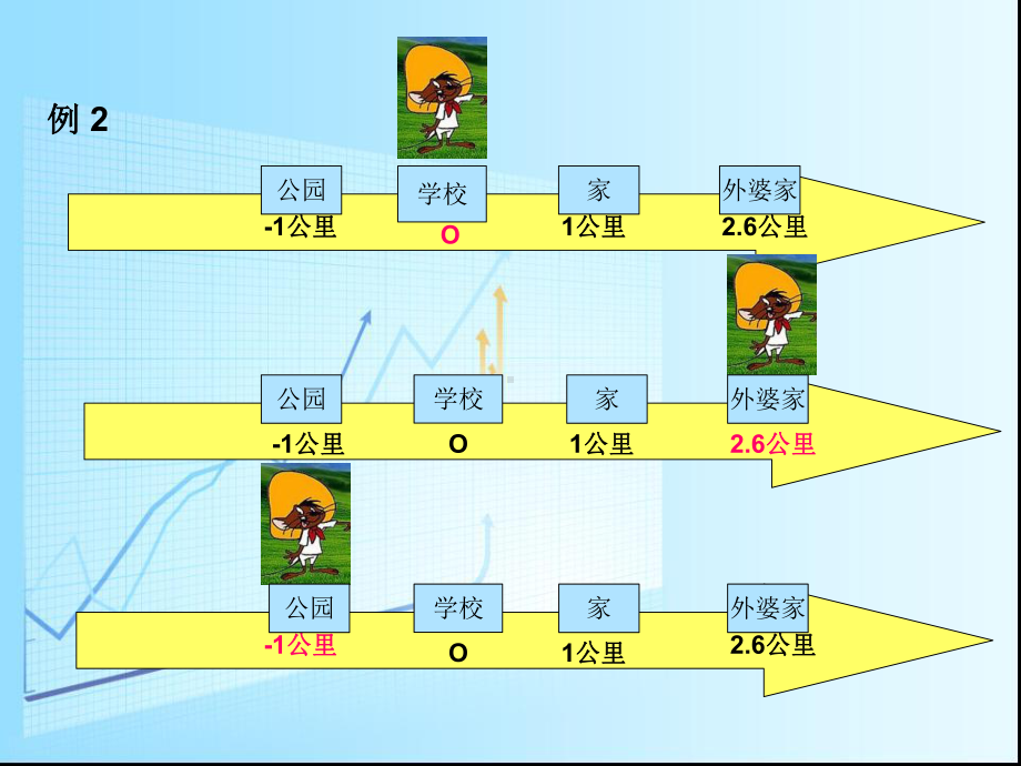 湘教版初中数学七年级上册数轴课件.ppt_第3页