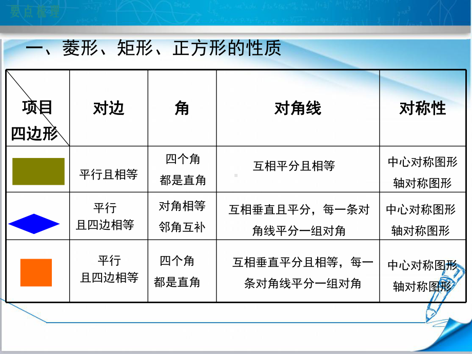 （北师大版适用）九年级数学上册《第一章小结与复习》课件.ppt_第2页