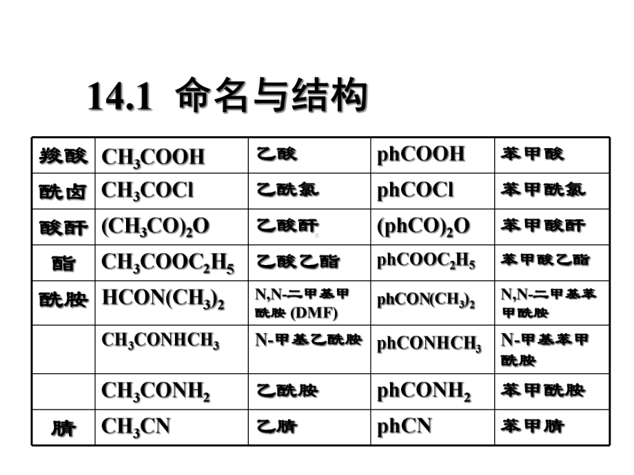 有机化学14第十四章羧酸衍生物课件.ppt_第2页