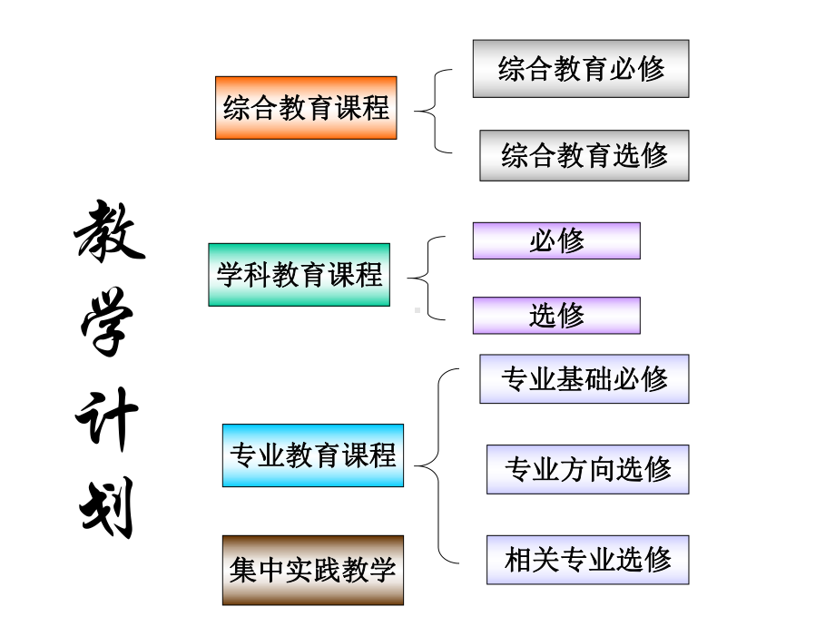 新生入学教育教学管理课件.ppt_第2页