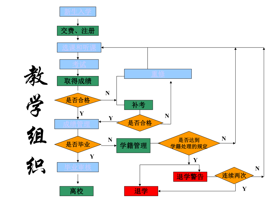 新生入学教育教学管理课件.ppt_第3页