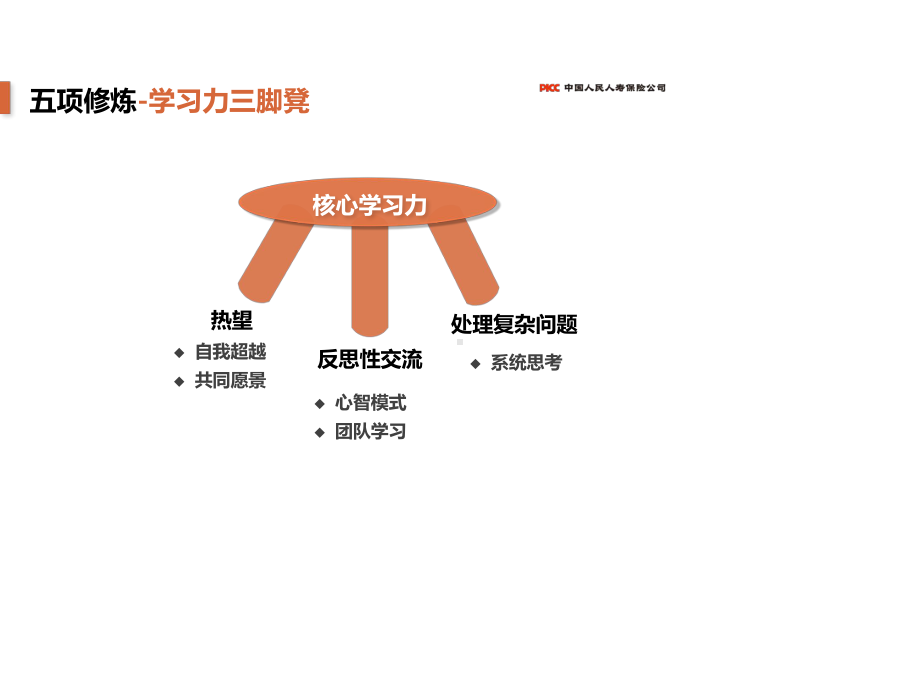 创建学习型团队-总公司.pptx_第2页