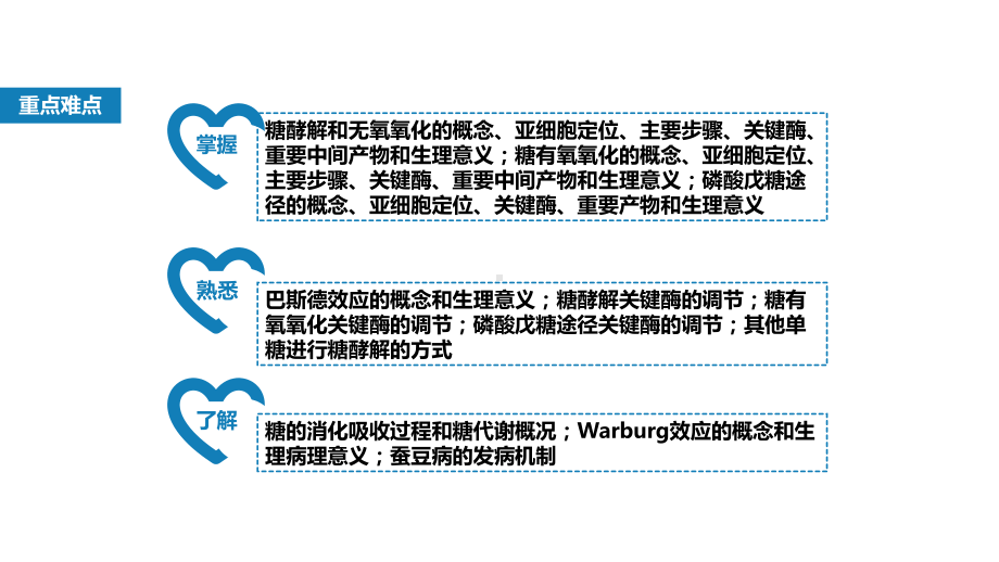 糖代谢：糖的摄取与利用糖的无氧氧化糖的有氧氧化磷酸戊糖途径课件.pptx_第3页