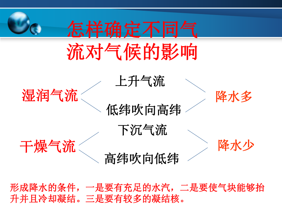 气压带和风带对气候的影响课件.ppt_第2页