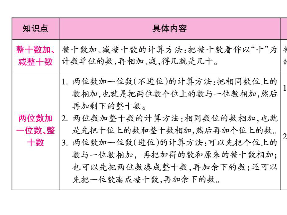 人教数学一下第6单元整理和复习课件-2.ppt_第2页